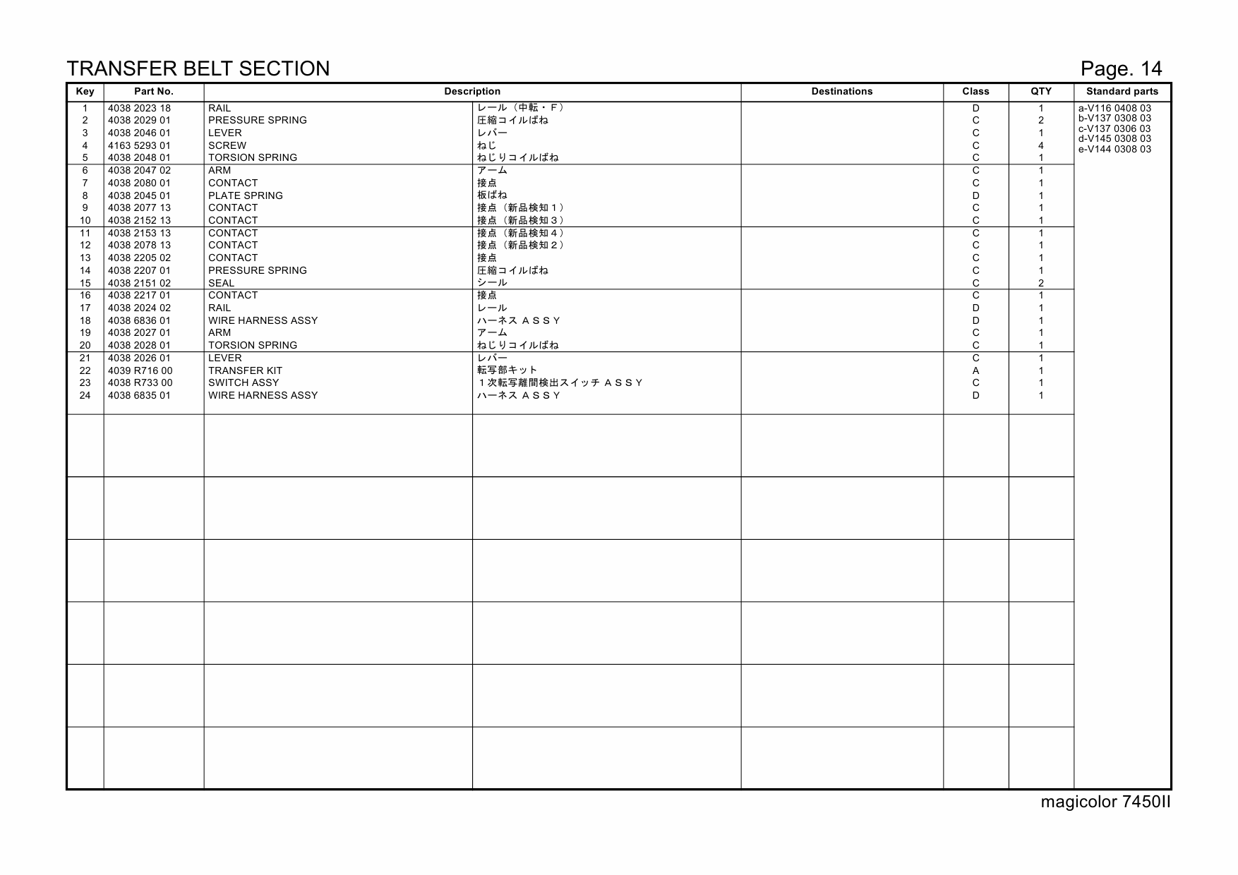 Konica-Minolta magicolor 7450II Parts Manual-5